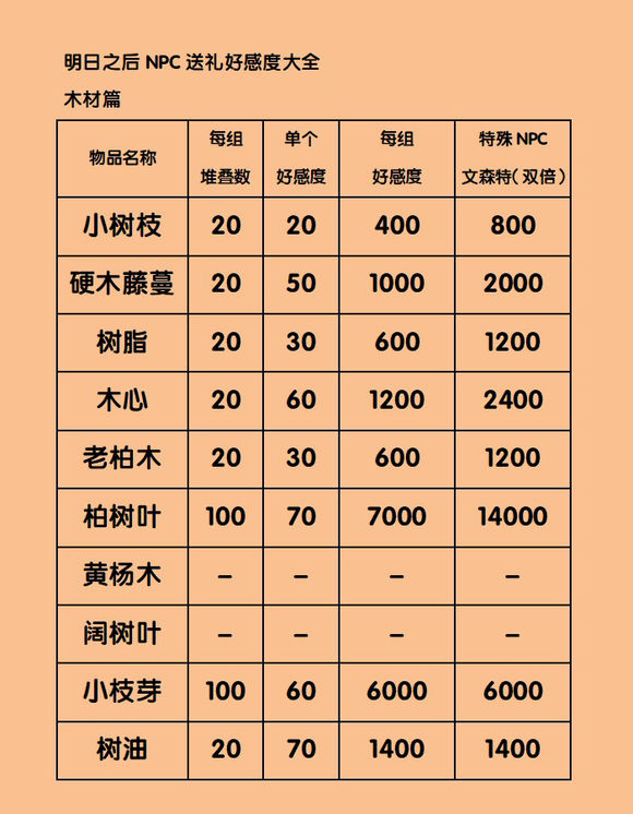 明日之后昊宰喜欢什么礼物 昊宰送什么礼物好感度高
