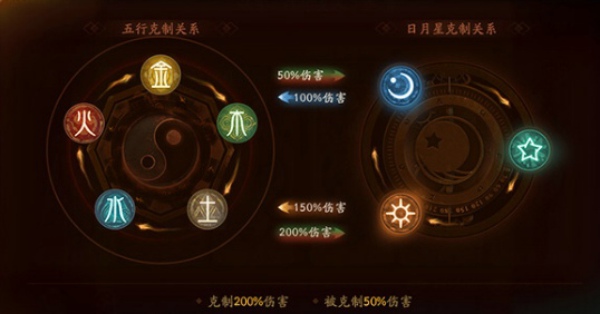神都夜行录日月星克制是什么意思 日月星和五行属性克制关系
