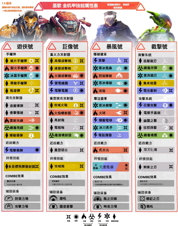 圣歌连击系统怎么使用 圣歌连击系统使用方法详解