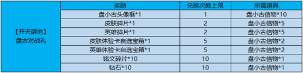 王者荣耀盘小古信物怎么得 盘小古信物获得方法