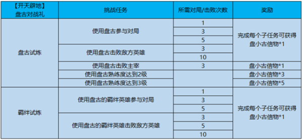 王者荣耀盘小古信物怎么得 盘小古信物获得方法