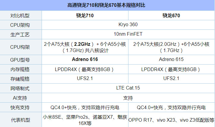 vivo z3多少钱6+128 vivo z3实体店多少钱