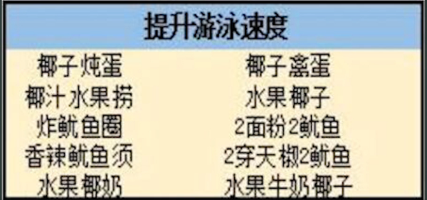 明日之后游泳速度怎么提升 提升游泳速度食物一览