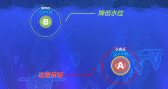 崩坏3团队挑战海渊之眼怎么打 团队挑战海渊之眼打法攻略
