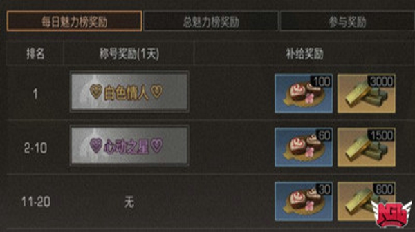 明日之后白色情人节活动怎么玩 白色情人节活动玩法介绍