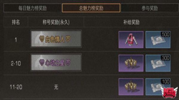 明日之后白色情人节活动怎么玩 白色情人节活动玩法介绍