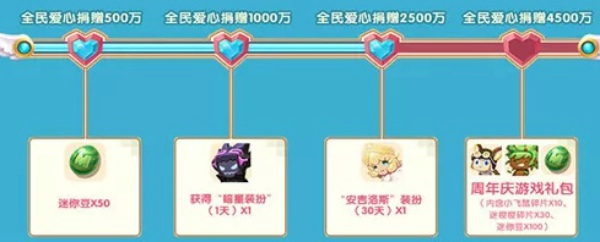 迷你世界遇见天使怎么玩 遇见天使玩法介绍