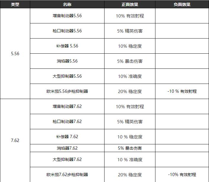 全境封锁2枪口配件效果怎样 全境封锁2全枪口配件效果一览