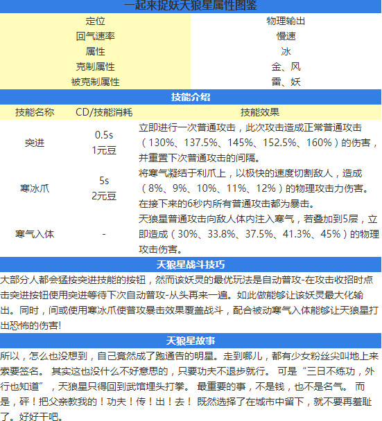 一起来捉妖天狼星怎么样 天狼星值得培养么