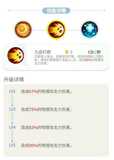 一起来捉妖猪刚鬣技能 猪刚鬣怎么样
