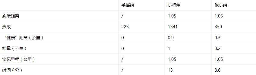 一起来捉妖灵石步数与距离机制详解