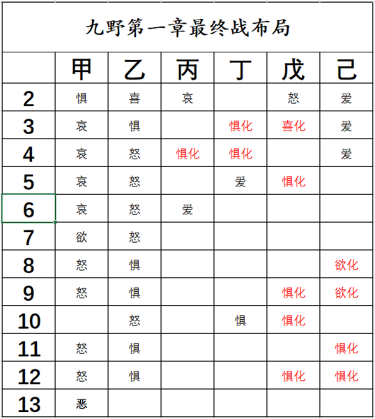 仙剑奇侠传九野PVE关卡怎么玩  仙剑奇侠传九野PVE关卡攻略详解