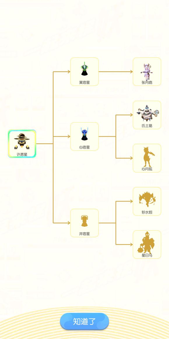 一起来捉妖许愿星觉醒后怎么样 许愿星觉醒路线详解