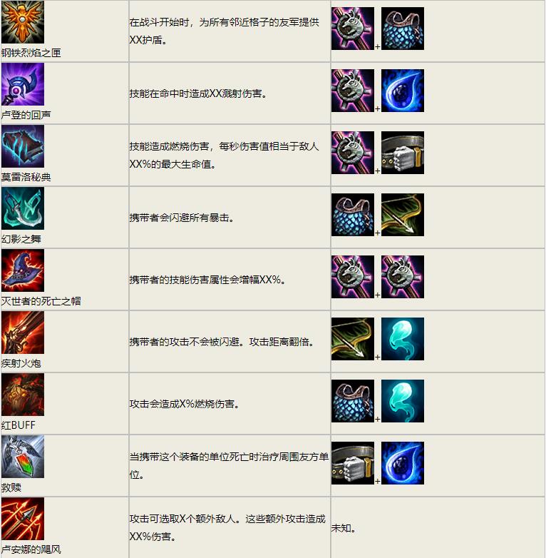 英雄联盟自走棋装备合成表一览 LOL云顶之弈装备合成路线汇总