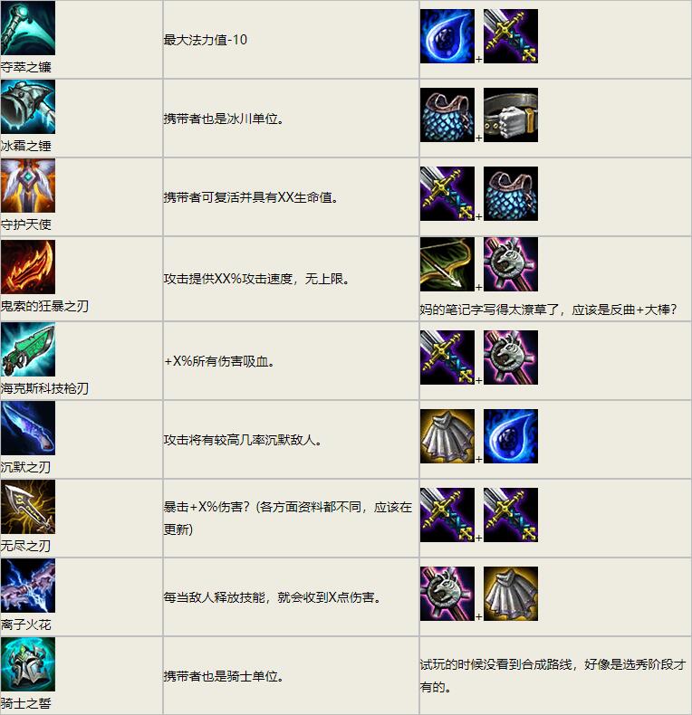 英雄联盟自走棋装备合成表一览 LOL云顶之弈装备合成路线汇总