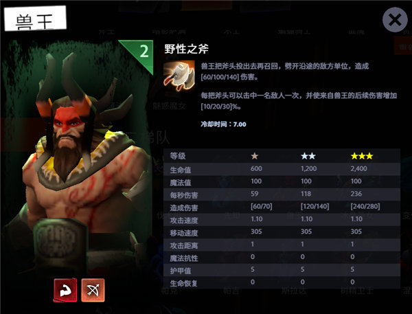 刀塔霸业无敌兽王流怎么玩 无敌兽王流玩法详解