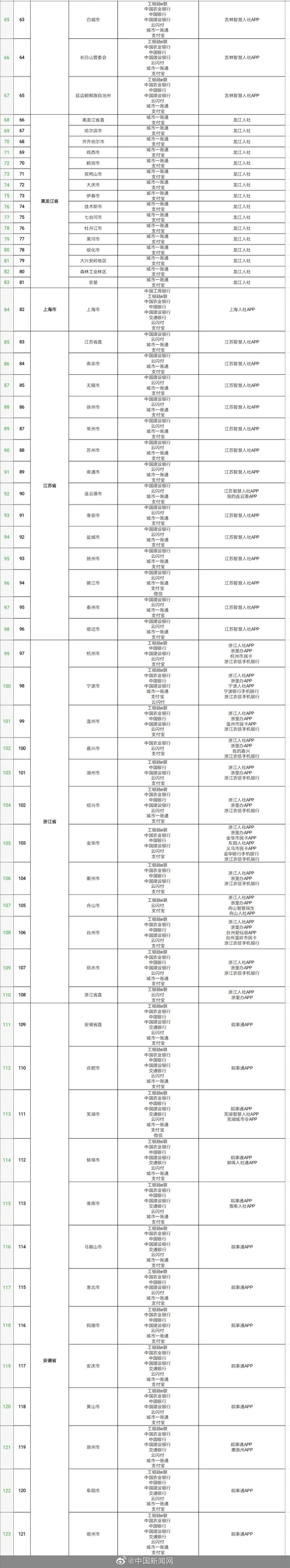支付宝电子社保卡怎么开通 电子社保卡怎么开通不了缴费结算