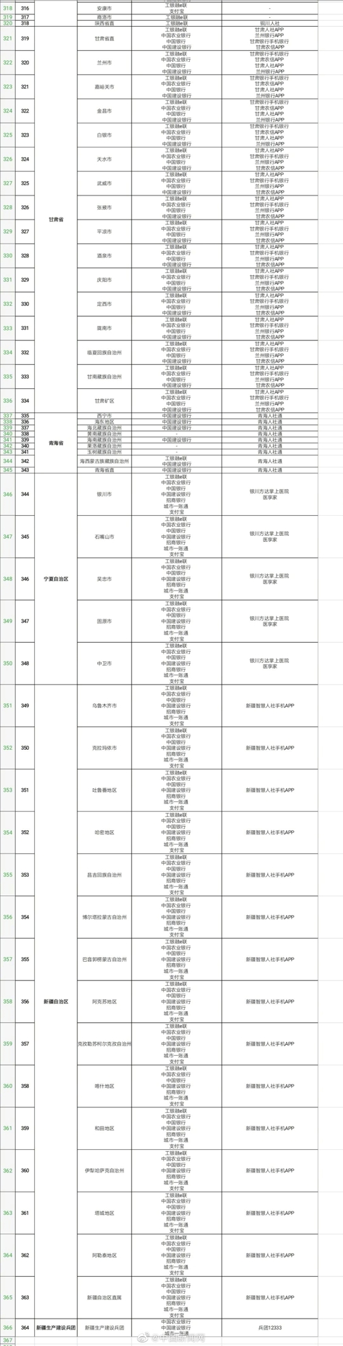 支付宝电子社保卡怎么开通 电子社保卡怎么开通不了缴费结算