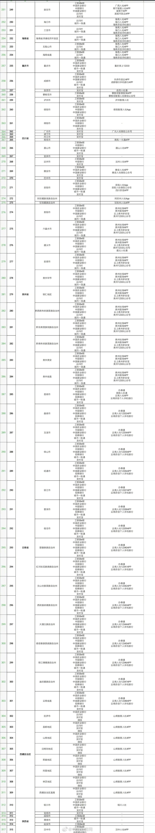 支付宝电子社保卡怎么开通 电子社保卡怎么开通不了缴费结算