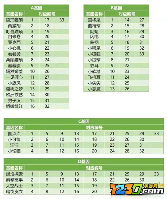 一起来捉妖侏罗纪基因能配出来吗 基因配方攻略
