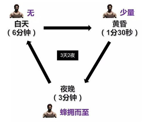和平精英暗夜模式安全点在哪  暗夜模式安全点位置详解​