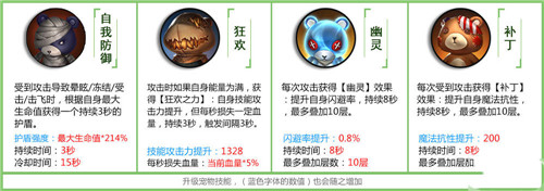 拉结尔怎么获得宠物与宝石  宠物与宝石获取攻略详解