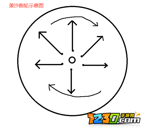 剑网三指尖江湖血眼萧沙怎么打 血眼萧沙boss攻略
