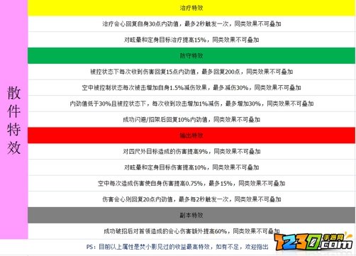 剑网三指尖江湖橙孔攻略 橙孔属性汇总