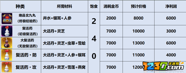 指尖江湖制药攻略 制药配方