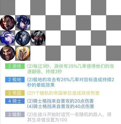 云顶之弈帝国骑士流怎么玩 帝国骑士流配置攻略详解