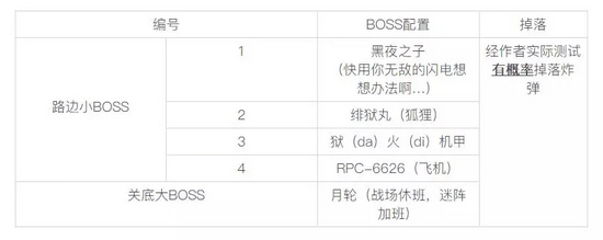 崩坏3虚数迷阵第三期怎么玩 虚数迷阵第三期攻略