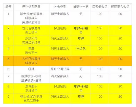 崩坏3虚数迷阵第三期怎么玩 虚数迷阵第三期攻略