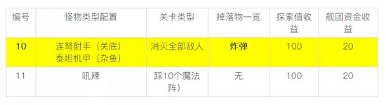 崩坏3虚数迷阵第三期怎么玩 虚数迷阵第三期攻略