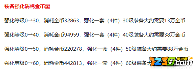 重装战姬氪金指南 氪金攻略