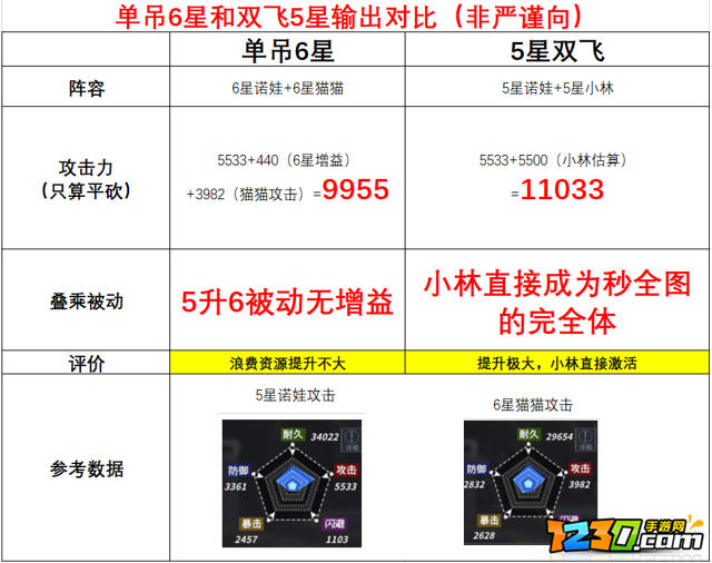 重装战姬氪金指南 氪金攻略