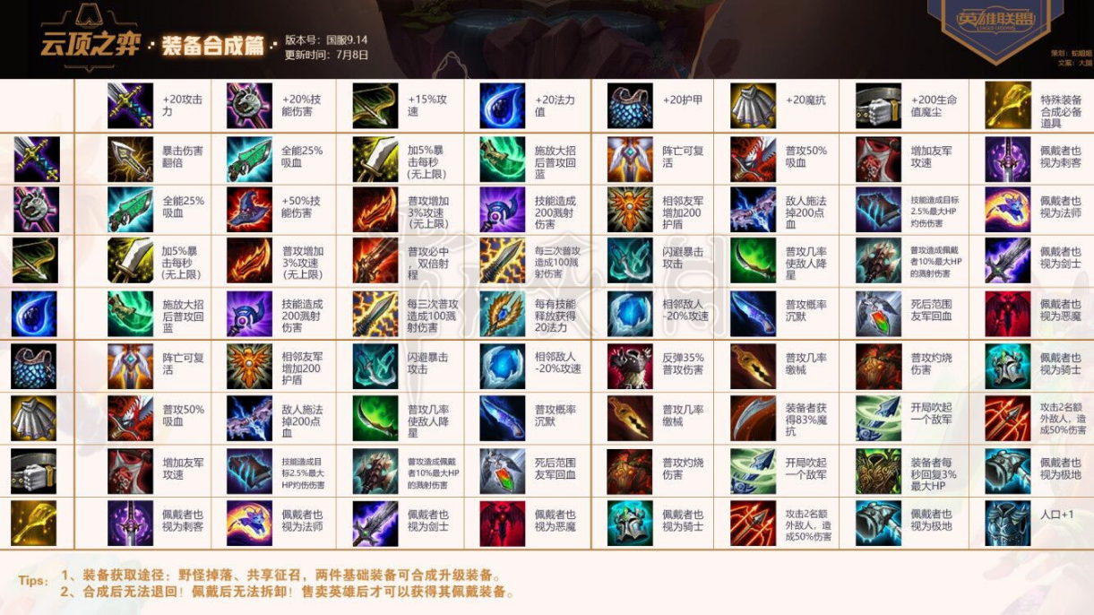 云顶之弈9.14装备合成表一览 装备合成表大全