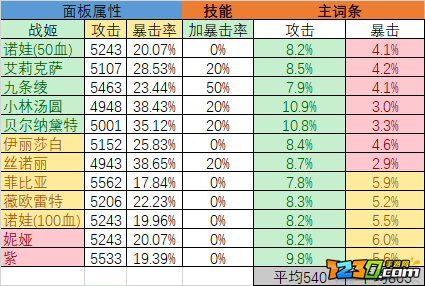 重装战姬词条哪个好 词条选择攻略