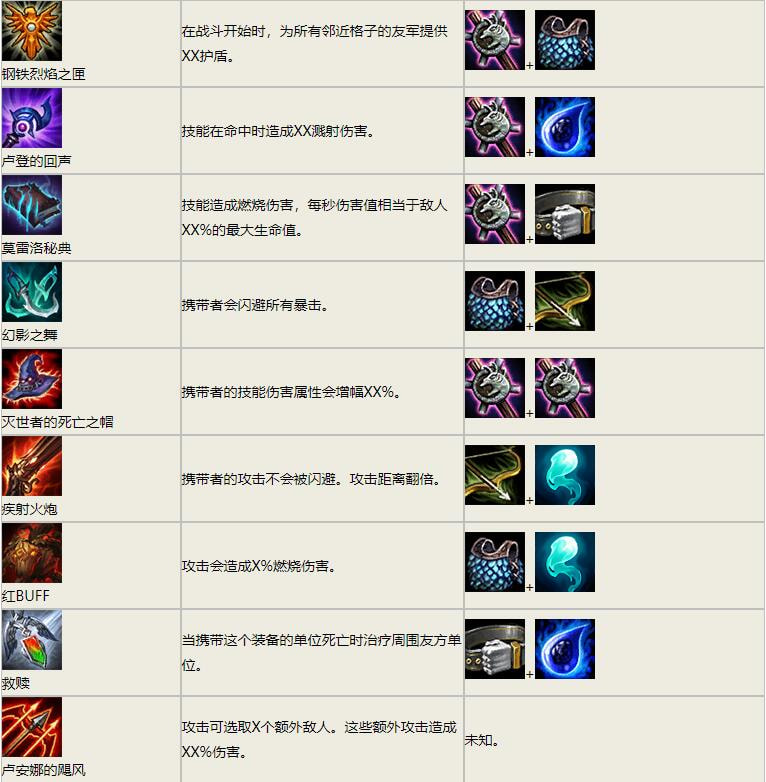 云顶之奕装备怎么合成 装备合成图一览