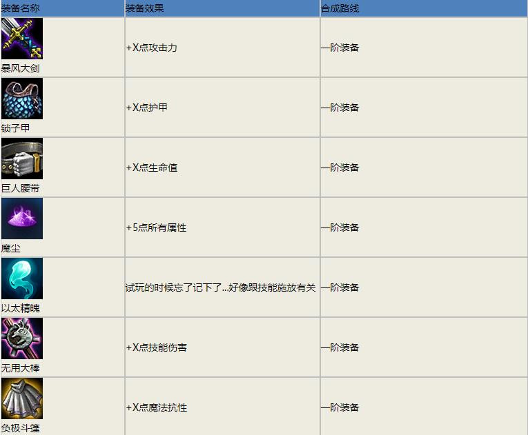 云顶之奕装备怎么合成 装备合成图一览