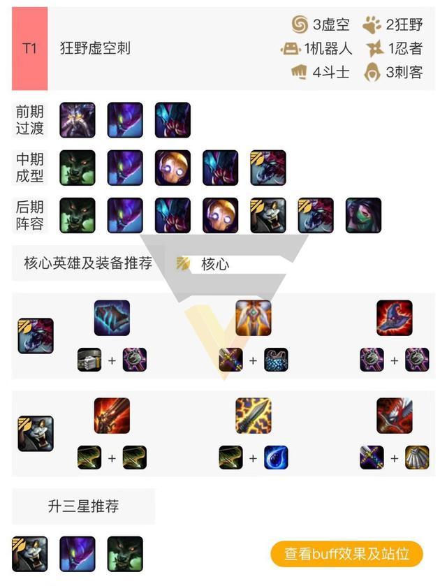 云顶之弈9.15强势阵容配置 9.15强势阵容攻略