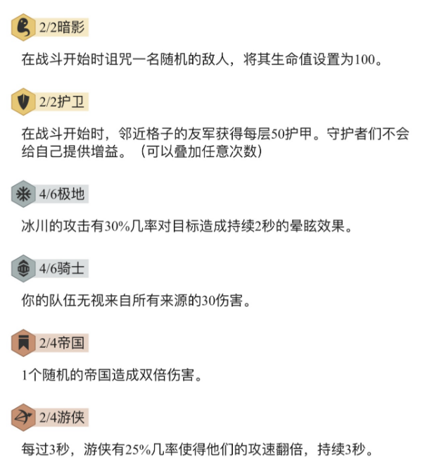 云顶之弈9.15极地护卫骑阵容 极地护卫骑配置攻略