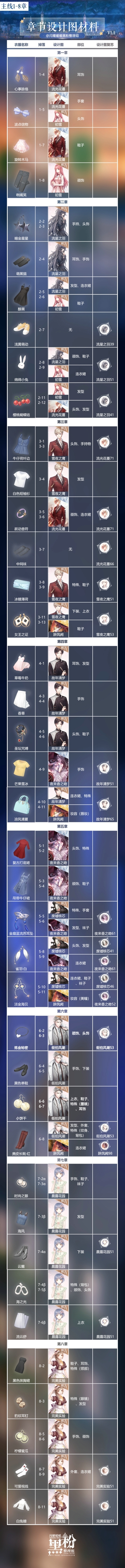 闪耀暖暖全章节完美攻略大全 章节设计图材料攻略