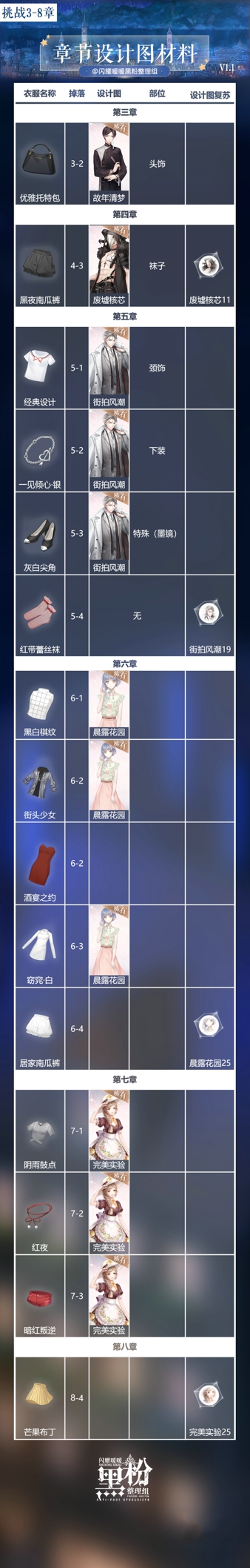 闪耀暖暖全章节完美攻略大全 章节设计图材料攻略