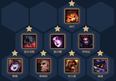 云顶之弈9.16版6恶魔3换形师阵容怎么玩 六恶魔三换形师配置攻略