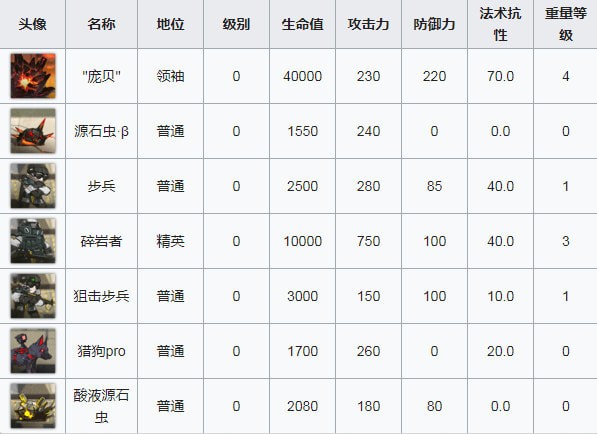 明日方舟火蓝之心OF-8怎么玩 火蓝之心OF-8汐斯塔狂想曲攻略