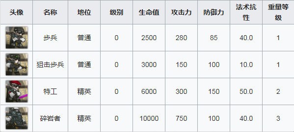 明日方舟火蓝之心OF-7怎么玩 火蓝之心OF-7一锤定音配置攻略
