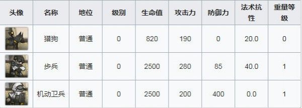 明日方舟火蓝之心OF-2怎么玩 火蓝之心OF-2演出继续攻略