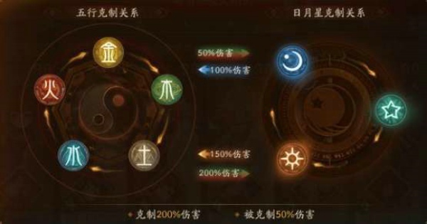 神都夜行录嫦娥技能怎么样 SSR妖灵嫦娥技能详解
