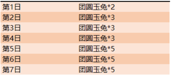 王者荣耀团圆玉兔怎么得 团圆玉兔获得方法