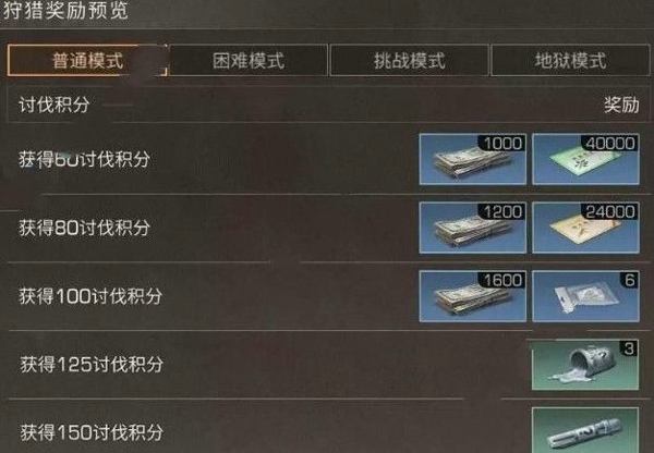 明日之后蒙娜丽丝怎么打 蒙娜丽丝打法攻略